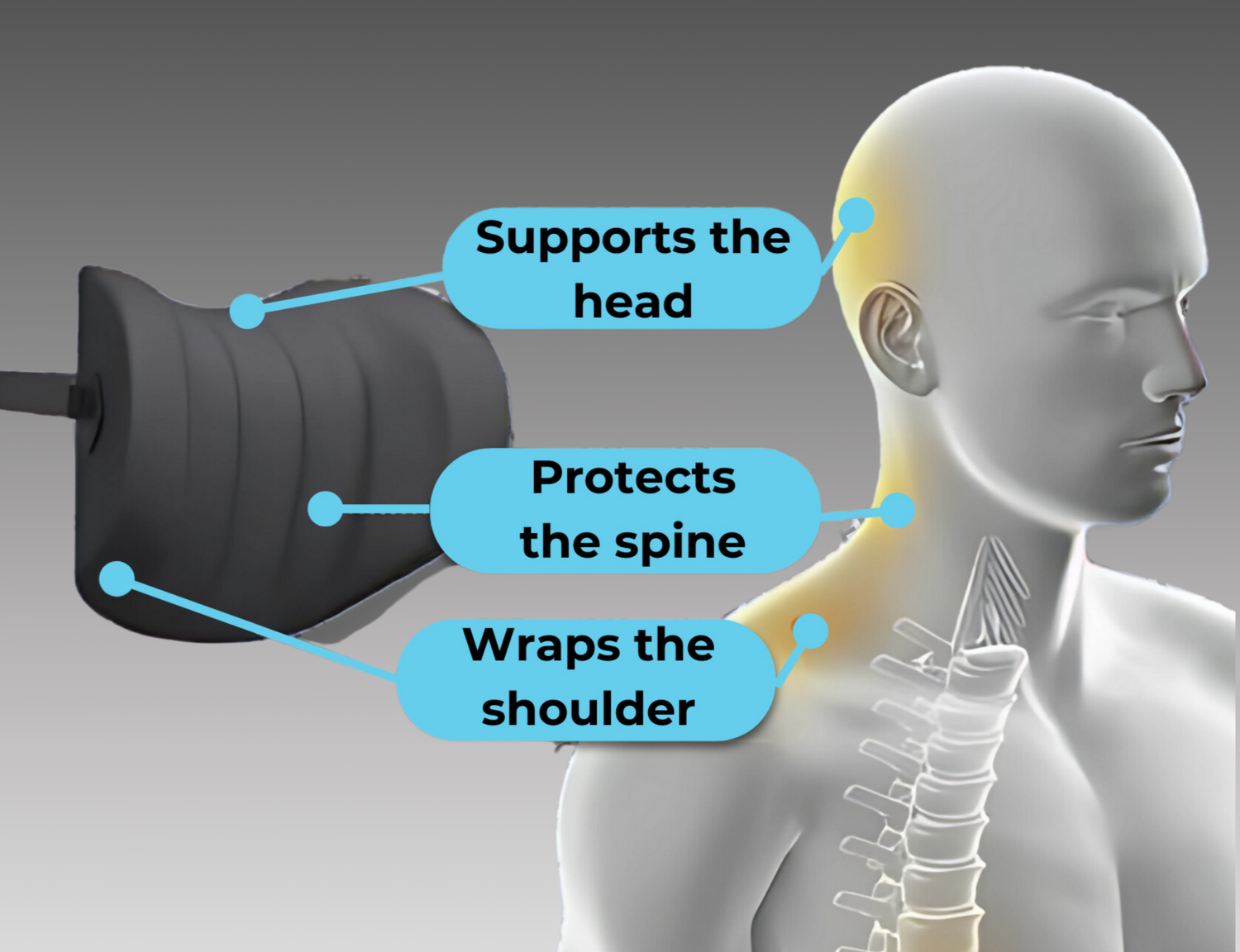 Functionality diagram of the neck pain relief cushion showing its effect on neck and shoulder support for improved posture and pain relief